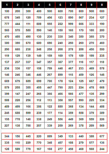 220 Patti Chart Kolkata FF