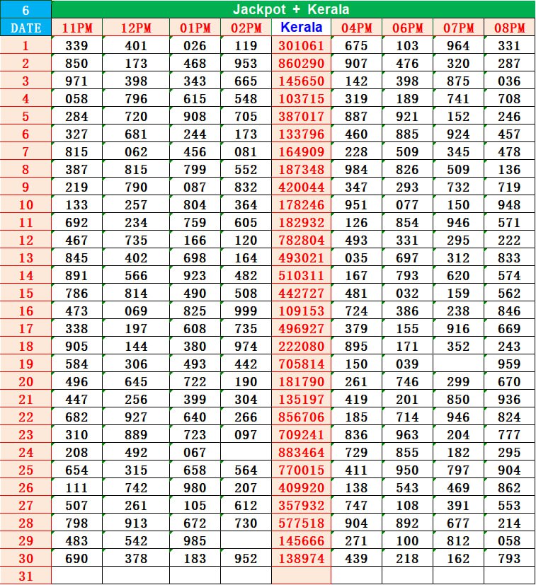 https://kolkataff.com/wp-content/uploads/2025/06/JackpotKR-Chart-Guessing-8.jpg