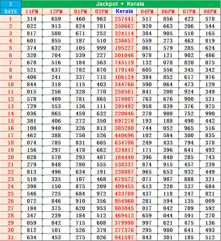 https://kolkataff.com/wp-content/uploads/2025/08/JackpotKR-Chart-Guessing.jpg