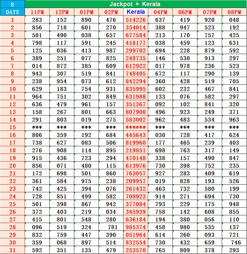 https://kolkataff.com/wp-content/uploads/2025/09/JackpotKR-Chart-Guessing-1.jpg