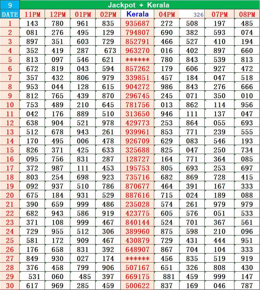 https://kolkataff.com/wp-content/uploads/2025/10/JackpotKR-Chart-Guessing-1.jpg